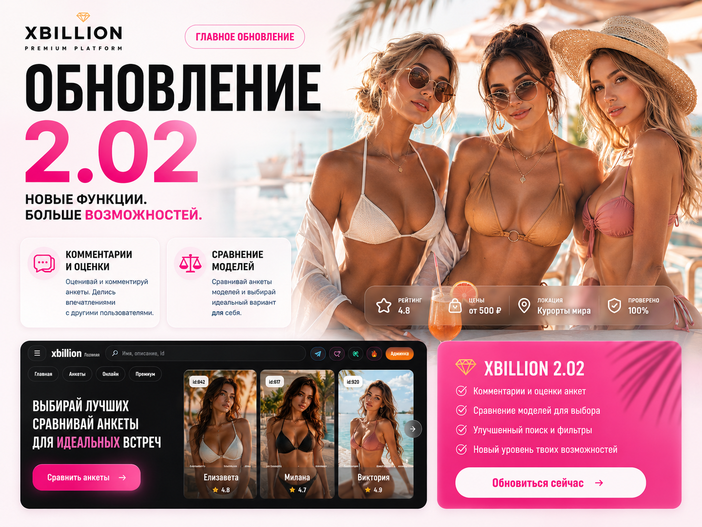 Анкеты по городам с удобной навигацией